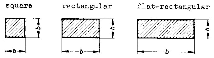 Key Stock 1 - Technical Spec - Square, Rectangualr, Flat-Rectangular