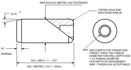 Machine Dowel Pins Chart ANSI ASME
