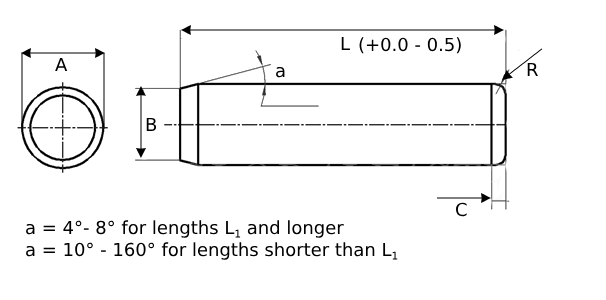 tech-asme-b18-8-5m-p204