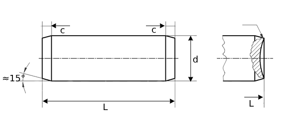 tech-iso8734